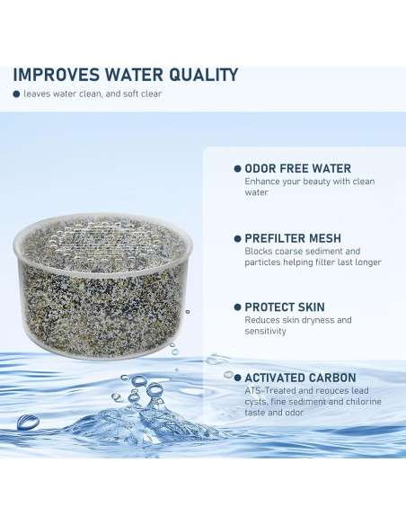 Cartucho Filtro de Ducha Varycony 3 Paquetes 0.33 kg