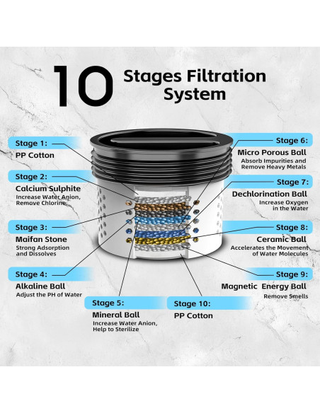 Cabezal de Ducha Filtrado SANISANO 4.7" 9 Modos Alta Presión