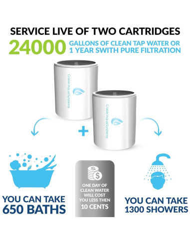 Filtro de Ducha CraterAquaSystems SF-15ST - Elimina Cloro y Plomo