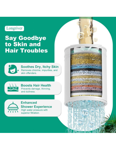 Cartucho Filtro Agua Ducha R7 Longriver 99.99% Cloro 1-Pack