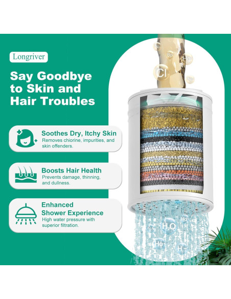 Cartucho Filtro Agua Ducha R7 Longriver 99.99% Cloro 1-Pack