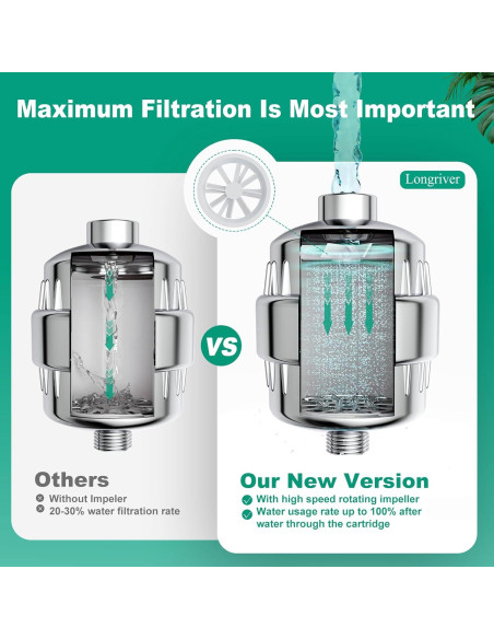 Cartucho Filtro Agua Ducha R7 Longriver 99.99% Cloro 1-Pack