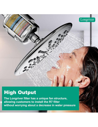 Cartucho Filtro Agua Ducha R7 Longriver 99.99% Cloro 1-Pack