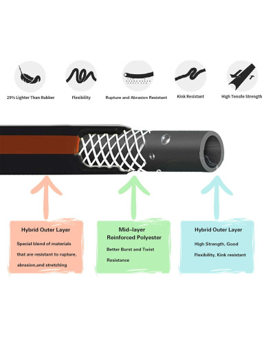 Manguera de Jardín Giraffe Tools 1,52m Flexible Sin Kinks