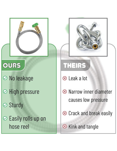 Manguera de Jardín Corta UNCO 91 cm Acero Inoxidable Flexible