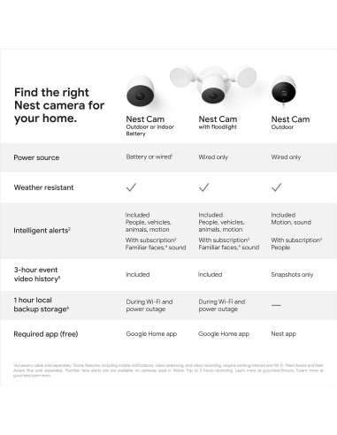 Cámara Nest Google 2 Gen Batería Exterior/Interior 720p