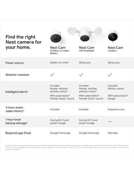 Cámara Nest Google 2 Gen Batería Exterior/Interior 720p