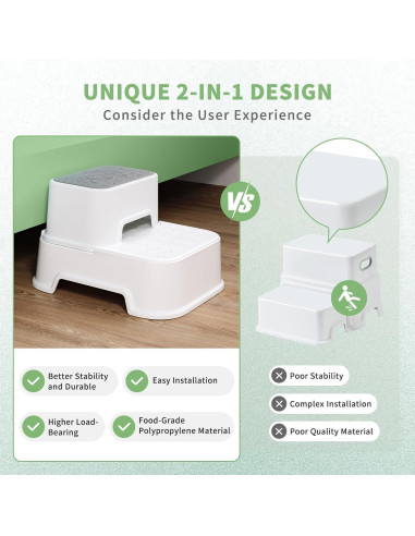 Escalera Multifuncional Antideslizante MangoHood 2 Pasos