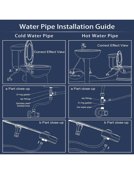 Accesorio de Bidet KZJMEDICAL No Eléctrico Agua Tibia