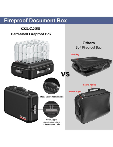 Caja de Documentos a Prueba de Fuego COLCASE 2.14 kg Negra