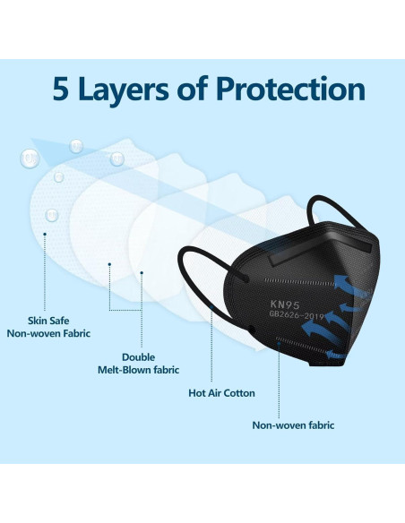 Mascarillas KN95 Negras 50PCS 5 Capas Filtro Eficiente 95%