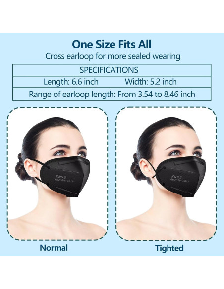 Mascarillas KN95 Negras 50PCS 5 Capas Filtro Eficiente 95%