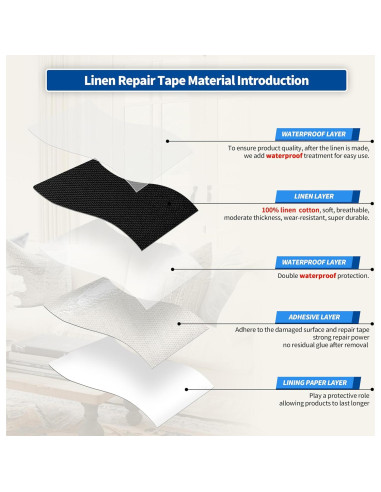 Kit de Parche de Cinta Reparación Tela KING MOUNTAIN 10,16x160cm Negro