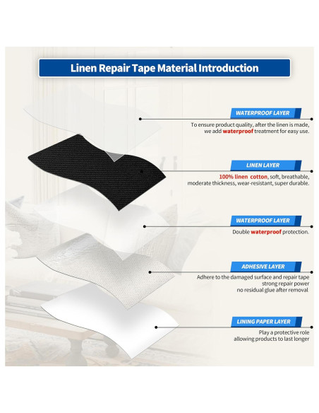 Kit de Parche de Cinta Reparación Tela KING MOUNTAIN 10,16x160cm Negro