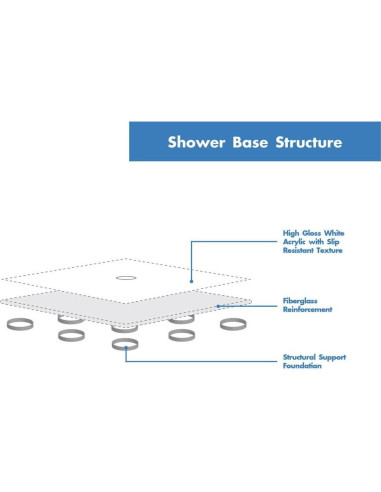 Base de Ducha DreamLine SlimLine 152x91 cm Blanco