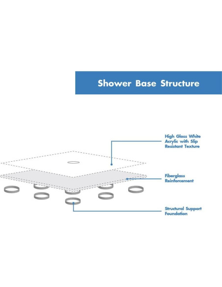 Base de Ducha DreamLine SlimLine 152x91 cm Blanco
