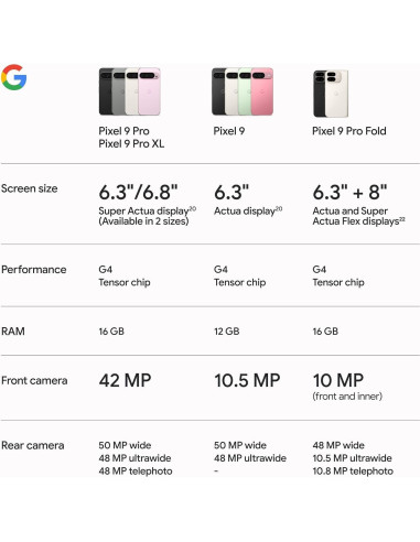 Google Pixel 9 Pro - 128GB - Obsidiana - Renovado - Desbloqueado