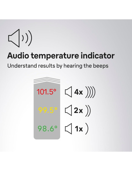 Termómetro de oído Braun ThermoScan 3, lectura rápida 1s