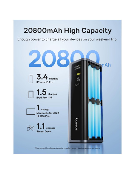 Baseus Estación de Acoplamiento 11 en 1 4K HDMI y DP + Batería 20800mAh