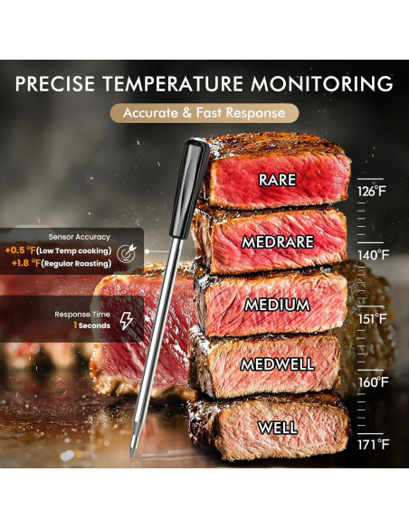 Termómetro Digital Inalámbrico CaloriMastery para Carne