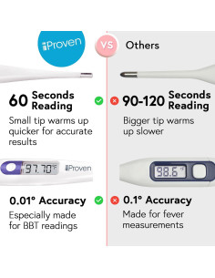 Termómetro Basal Digital iProven BBT-113Ai Precisión 1/100 2