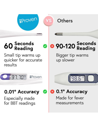Termómetro Basal Digital iProven BBT-113Ai Precisión 1/100
