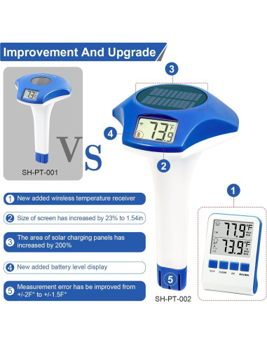 Termómetro de piscina solar Circrane digital IPX8 21cm