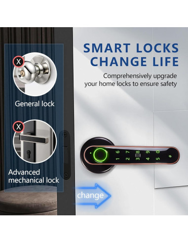 Cerradura Inteligente CLEZIYSNY 5-en-1 Huella Dactilar