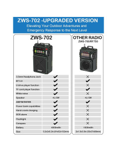 Radio de Onda Corta ZHIWHIS ZWS-702 con Bluetooth y Solar 2