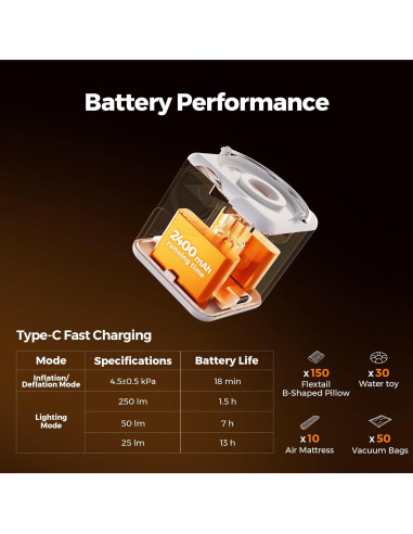 Bomba de Aire Eléctrica VOLLYC NANO PUMP 5 4.5kPa 200L/min