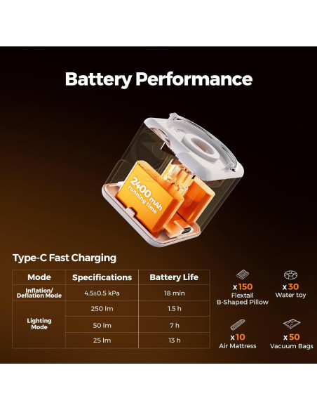 Bomba de Aire Eléctrica VOLLYC NANO PUMP 5 4.5kPa 200L/min