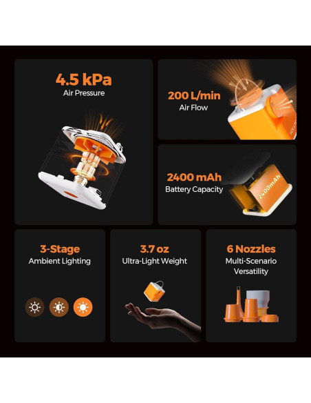 Bomba de Aire Eléctrica VOLLYC NANO PUMP 5 4.5kPa 200L/min
