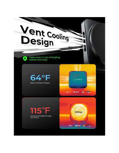 Cargador de Auto MagSafe LISEN 15W Soporte Magnético iPhone
