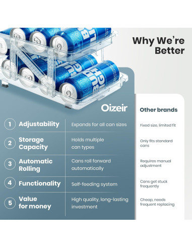 Dispensador de Latas Expandible Oizeir - Paquete de 2