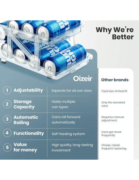 Dispensador de Latas Expandible Oizeir - Paquete de 2