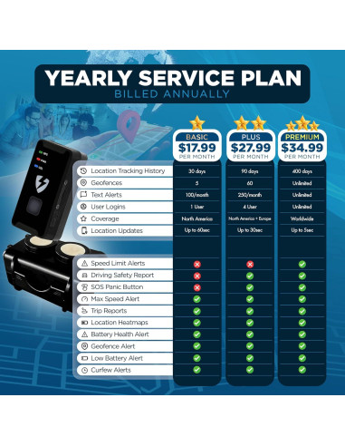 Rastreador GPS GL300 Lightning con Estuche Magnético - Seguridad Vehicular