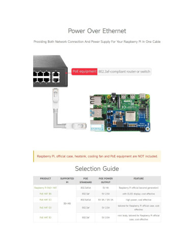 Waveshare PoE HAT (E) para Raspberry Pi 3B+/4B 802.3af