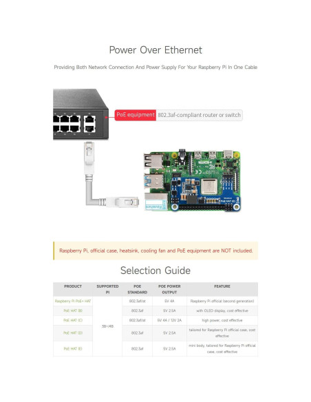 Waveshare PoE HAT (E) para Raspberry Pi 3B+/4B 802.3af