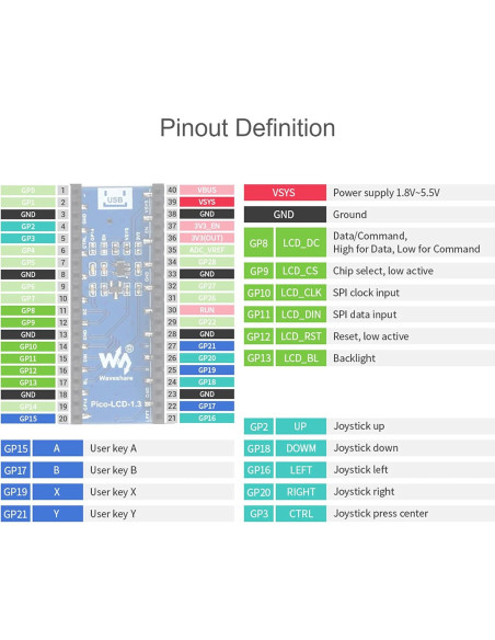 Pantalla LCD 1.3" Waveshare para Raspberry Pi Pico 240x240