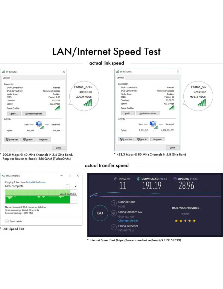 Adaptador WiFi USB 2.0 Doble Banda 650Mbps Fastoe