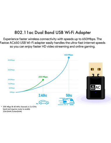 Adaptador WiFi USB 2.0 Doble Banda 650Mbps Fastoe