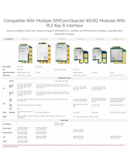 Módem Celular 4G/5G Waveshare PCIe a M.2 HAT USB 3.2