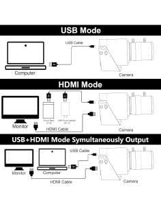 Cámara HDMI USB 4K 60fps IEights 2.8-12mm Zoom Mini 2