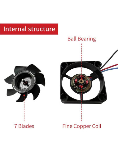 Ventilador PWM GeeekPi 40x40x10mm 2PCS 5V para Raspberry Pi