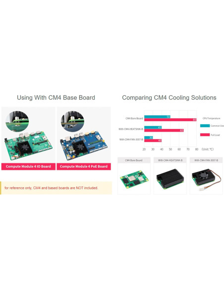 Ventilador de Refrigeración 3007 Waveshare para Raspberry Pi CM4