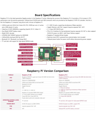 Kit de inicio Waveshare Raspberry Pi 5 4GB con accesorios