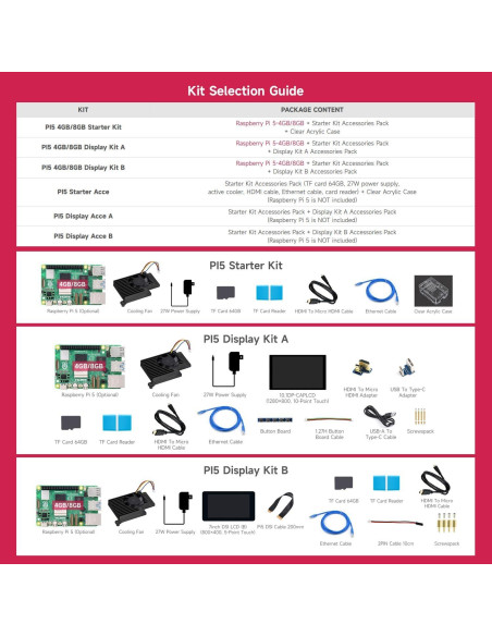 Kit de inicio Waveshare Raspberry Pi 5 4GB con accesorios