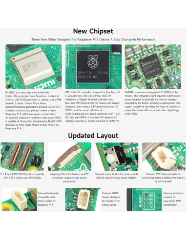 Kit de inicio Waveshare Raspberry Pi 5 4GB con accesorios