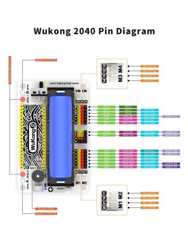 Adaptador de Placa de Expansión Wukong 2040 para Raspberry Pi Pico