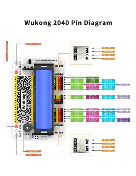 Adaptador de Placa de Expansión Wukong 2040 para Raspberry Pi Pico